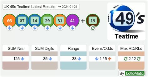 old teatime results 2024